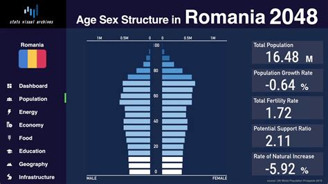 rumania gente|Romania population (2024) live — Countrymeters